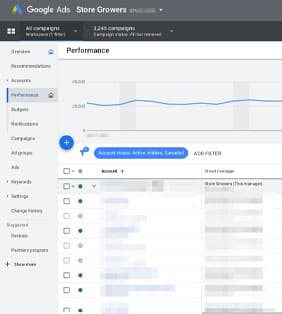 Franchise multi-agences : +120 % de leads qualifiés en 4 mois